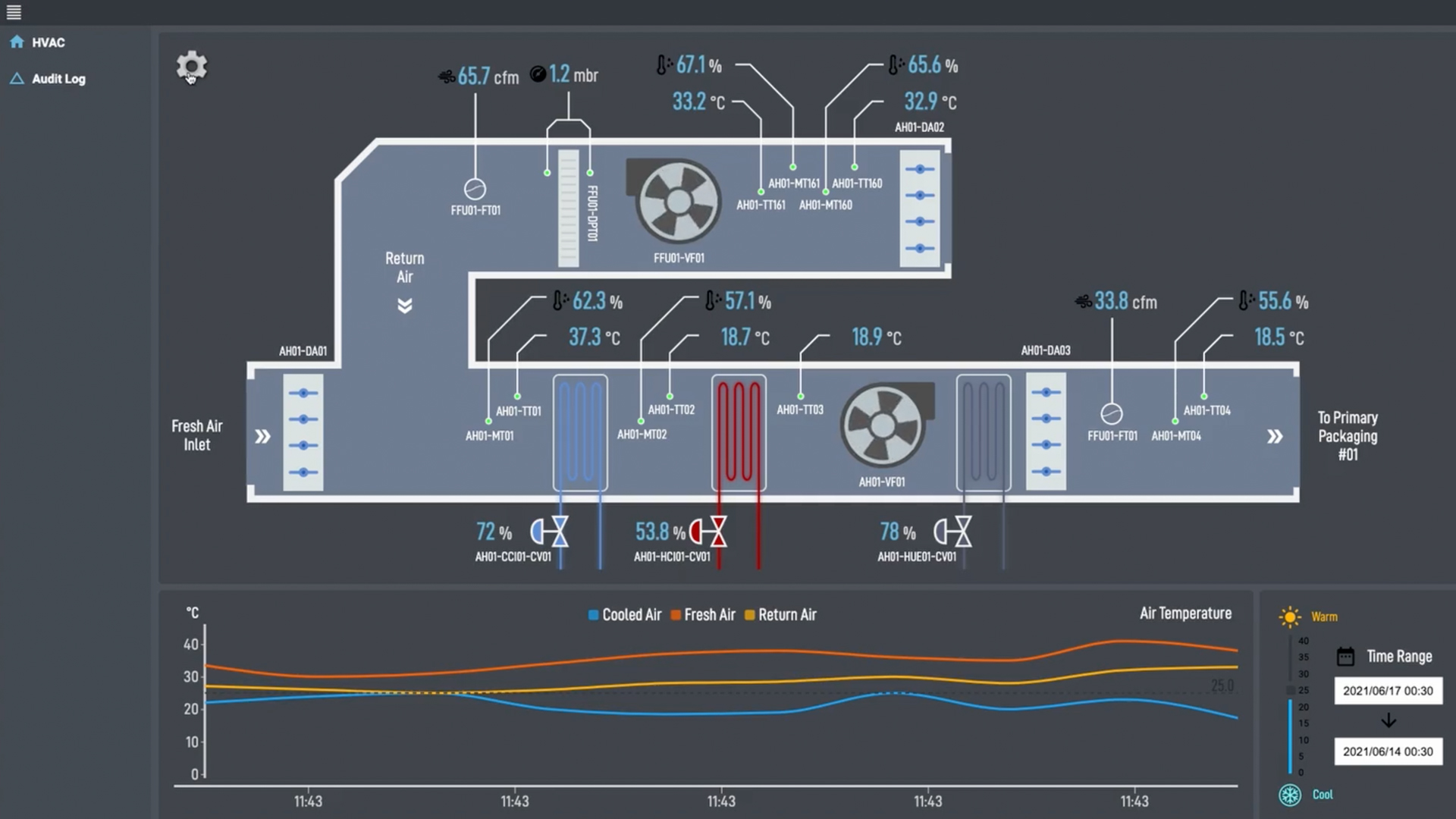 Embracing the Cloud How 4IR Solutions' IgnitionPowered Platform